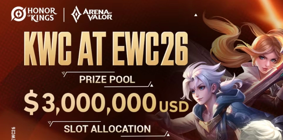 荣耀王者世界杯2026:两大电竞IP首次联手,300万美元奖金池震撼来袭 第1张 荣耀王者世界杯2026:两大电竞IP首次联手,300万美元奖金池震撼来袭 第1张