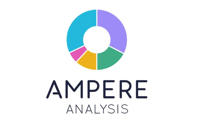 加码文娱数据赛道！Goldenpeak 收购 Ampere Analysis 控股权