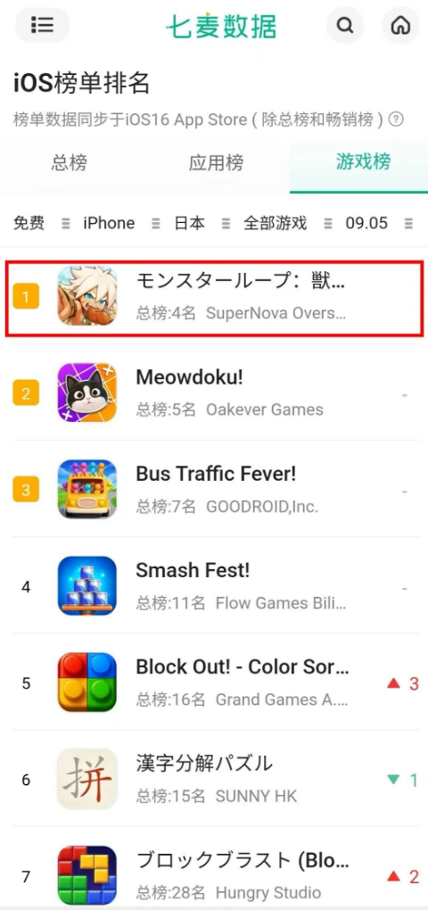《兽化三国》10天撬动日本App Store免费榜第一